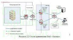 Разработка комплексной системы безопасности оптовой торговой компании
