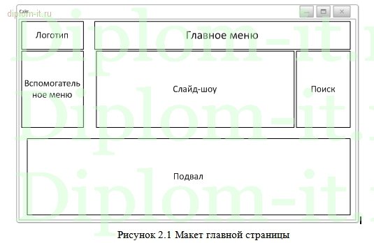  Реализация сайта компании на примере центра экспертизы услуг 