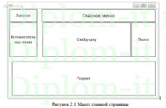 Реализация сайта компании на примере центра экспертизы услуг