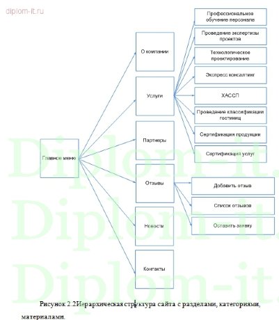  Реализация сайта компании на примере центра экспертизы услуг 