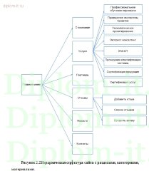 Реализация сайта компании на примере центра экспертизы услуг