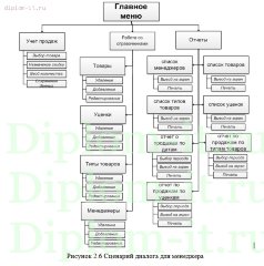 Автоматизация и обеспечение информационной безопасности электронного документооборота уцененных товаров