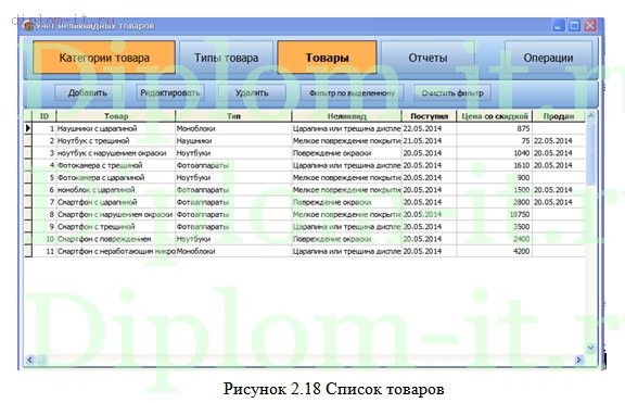  Автоматизация и обеспечение информационной безопасности электронного документооборота уцененных товаров 