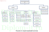 Разработка информационной системы по учету договоров с подрядчиками