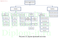 Разработка информационной системы по учету договоров с подрядчиками