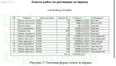 Разработка информационной системы по учету договоров с подрядчиками