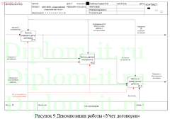 Разработка информационной системы по учету договоров с подрядчиками