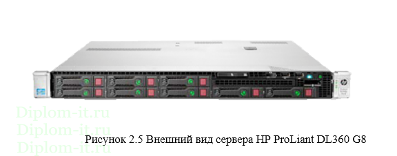 Проектирование ЛВС компании на рынке информационных технологий