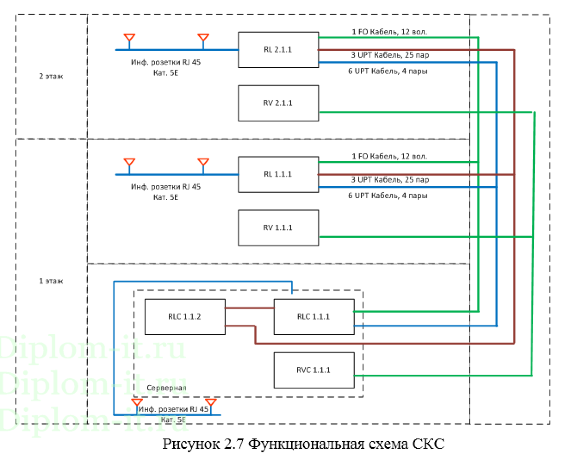 Проектирование ЛВС компании на рынке информационных технологий