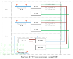 Проектирование ЛВС компании на рынке информационных технологий