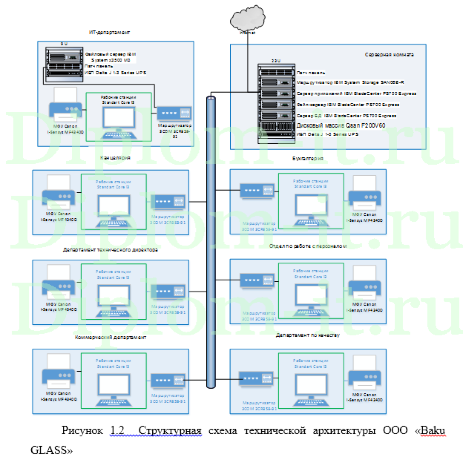 Разработка комплексной защиты информации в телекоммуникационной компании, диплом информационная безопасность