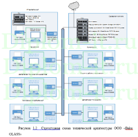 Разработка комплексной защиты информации в телекоммуникационной компании, диплом информационная безопасность