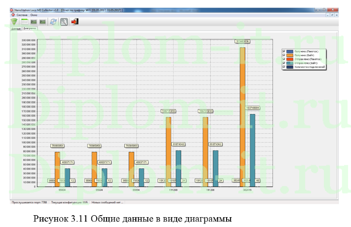 Исследование методов эмулирования общедоступных wi-fi сетей, диплом по программированию с исходниками