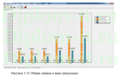 Исследование методов эмулирования общедоступных wi-fi сетей, диплом по программированию с исходниками