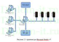 Внедрение системы контроля и управления доступом в компании (СКУД BioSmart), ВКР по защите информации