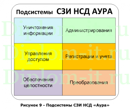  Угрозы программному обеспечению и их классификация, дипломная работа по защите информации 