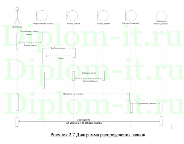  Разработка АС  эффективного использования рабочего времени отдела технической поддержки, ВКР прикладная экономика 