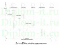 Разработка АС  эффективного использования рабочего времени отдела технической поддержки, ВКР прикладная экономика