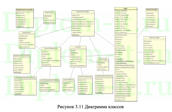 Разработка программного комплекса поддержки принятия управленческих решений на предприятии АО "Концерн ВКО "Алмаз-Антей"