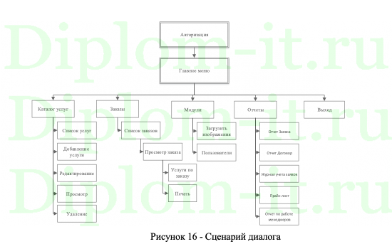 Автоматизация учета заявок пользователей на примере ООО Олимп