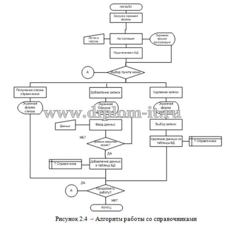  Автоматизированное рабочее место менеджера по продажам бытовых товаров 
