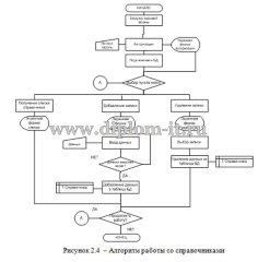 Автоматизированное рабочее место менеджера по продажам бытовых товаров