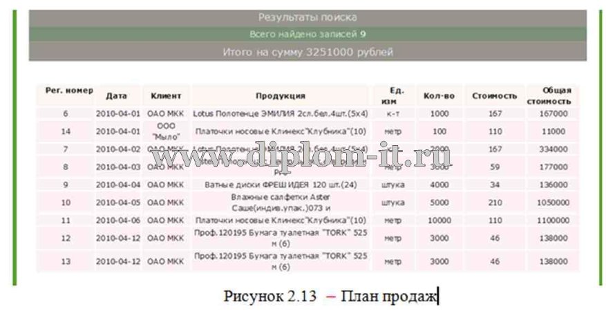  Автоматизированное рабочее место менеджера по продажам бытовых товаров 