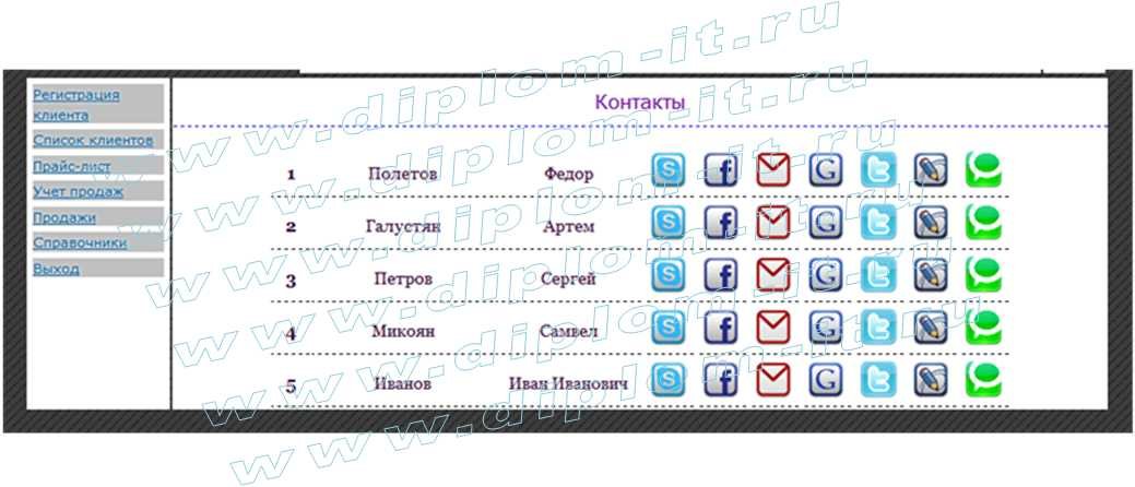 Автоматизация процесса обслуживания клиента в ООО