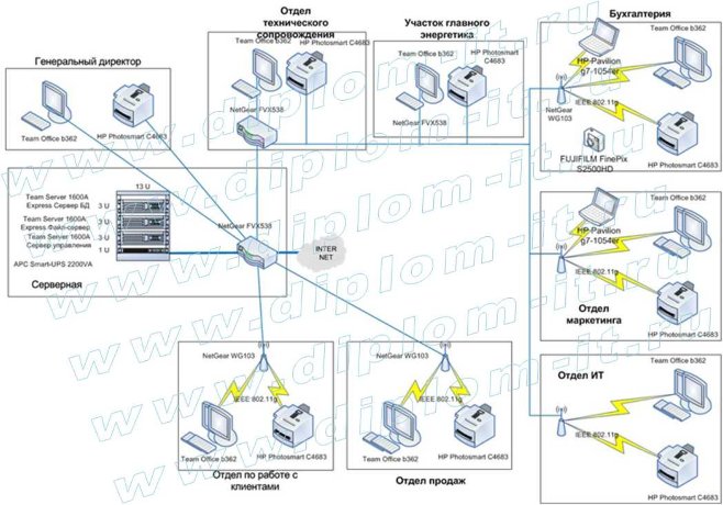 Автоматизация процесса обслуживания клиента в ООО