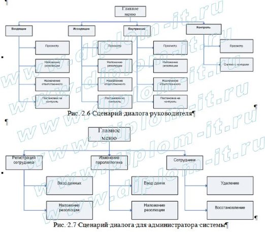  Автоматизация делопроизводства производственной компании 