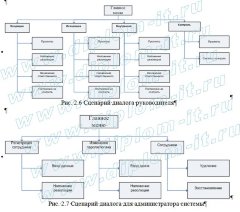 Автоматизация делопроизводства производственной компании