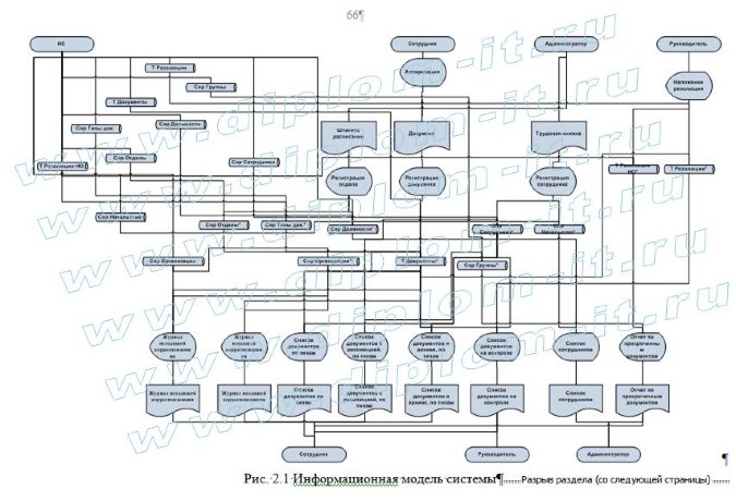 Автоматизация делопроизводства производственной компании 