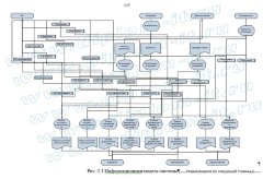 Автоматизация делопроизводства производственной компании