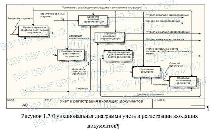  Автоматизация делопроизводства производственной компании 