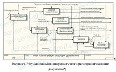 Автоматизация делопроизводства производственной компании