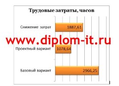 Разработка АРМ секретаря компании