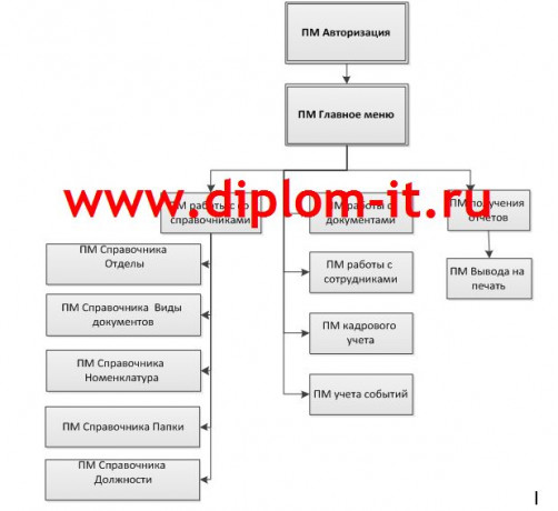 Разработка АРМ секретаря компании