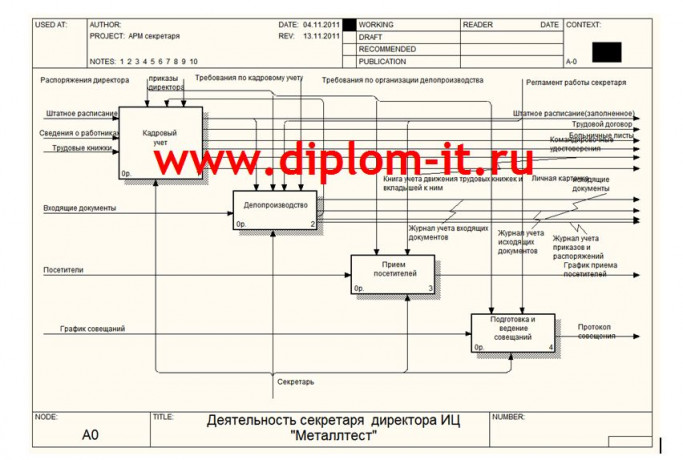 Разработка АРМ секретаря компании