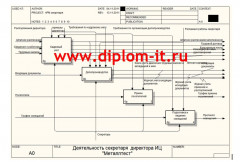 Схему арм секретаря