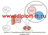 Организация центра обработки данных