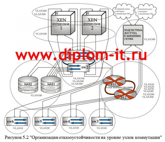 Организация центра обработки данных