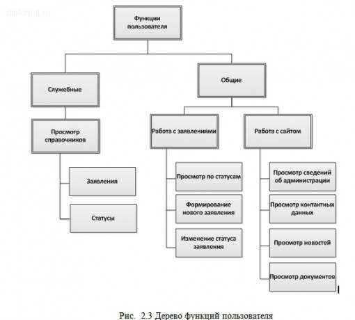  Разработка веб-представительства администрации муниципального района 