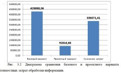 Разработка веб-представительства администрации муниципального района