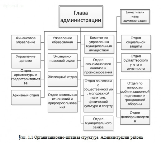  Разработка веб-представительства администрации муниципального района 