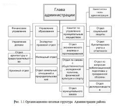 Разработка веб-представительства администрации муниципального района