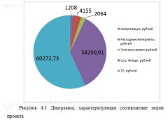 Разработка системы  автоматизации приема и продажи товара информационной системы магазина