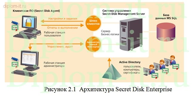  Разработка политики безопасности медицинского учреждения 