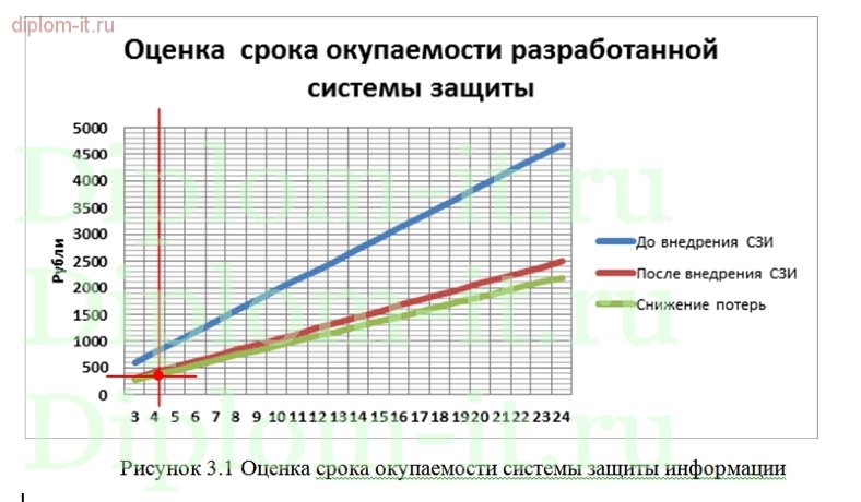 Разработка политики безопасности медицинского учреждения 