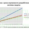  Разработка политики безопасности медицинского учреждения 