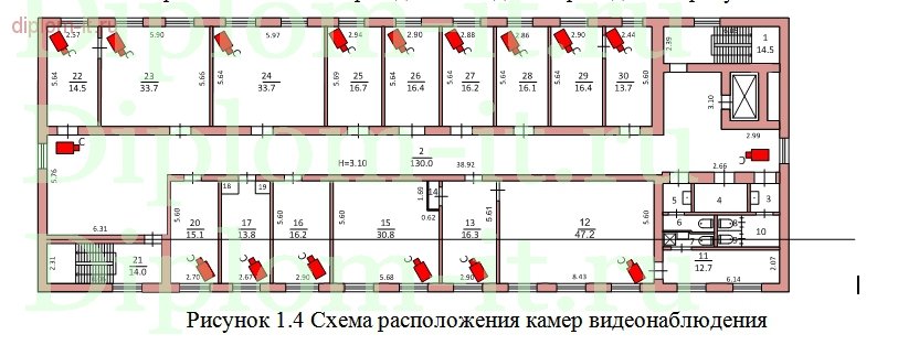  Разработка политики безопасности медицинского учреждения 